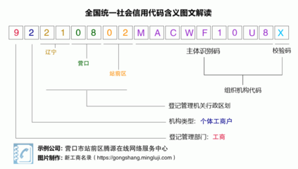 營(yíng)業(yè)執(zhí)照稅號(hào)92210802MACWF10U8X:營(yíng)口市站前區(qū)騰源在線網(wǎng)絡(luò)服務(wù)中心