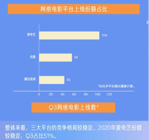 2020網(wǎng)絡(luò)電影的 終場 戰(zhàn)事,愛優(yōu)騰誰將是最大贏家